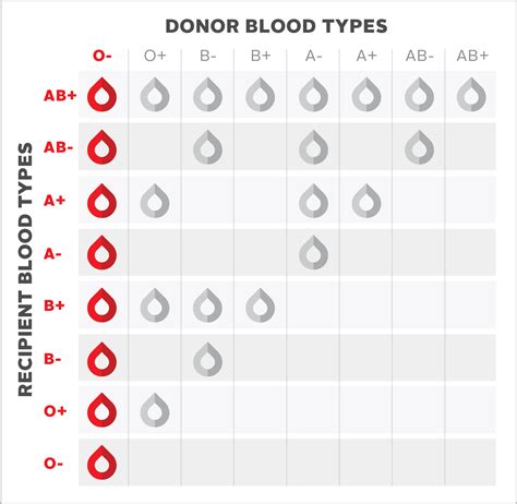 rfid chip and rh o negative blood type|Blood Types and Matching .